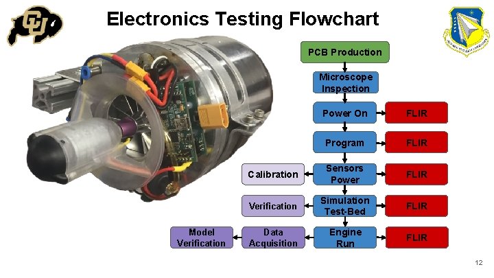 Electronics Testing Flowchart PCB Production Microscope Inspection Model Verification Power On FLIR Program FLIR