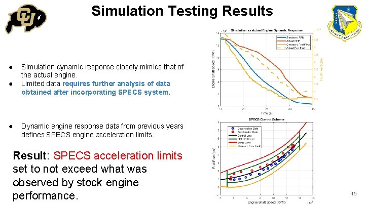 Simulation Testing Results ● ● ● Simulation dynamic response closely mimics that of the