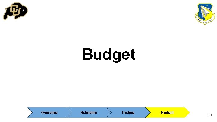 Budget Overview Schedule Testing Budget 21 