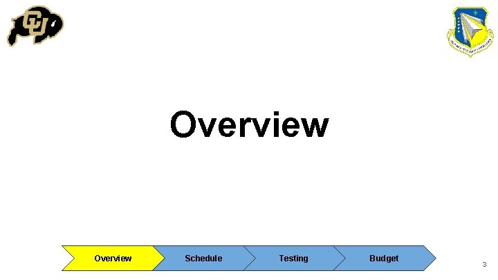 Overview Schedule Testing Budget 3 