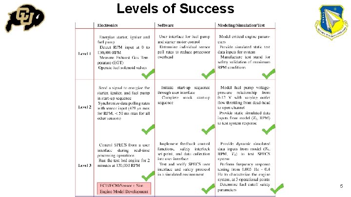 Levels of Success 5 