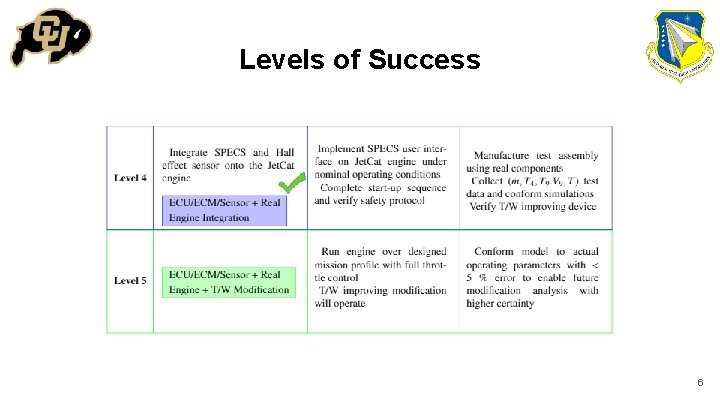 Levels of Success 6 