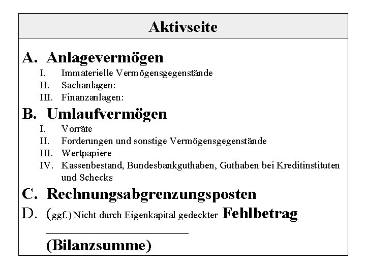 Aktivseite A. Anlagevermögen I. Immaterielle Vermögensgegenstände II. Sachanlagen: III. Finanzanlagen: B. Umlaufvermögen I. III.