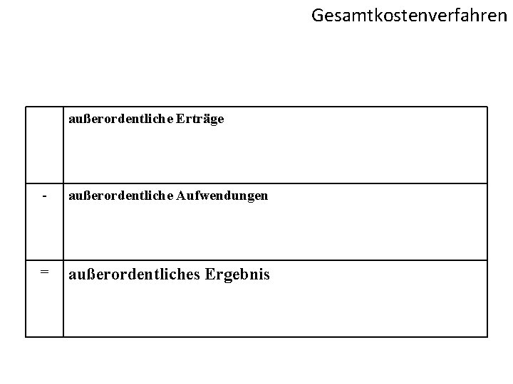 Gesamtkostenverfahren außerordentliche Erträge - außerordentliche Aufwendungen = außerordentliches Ergebnis 