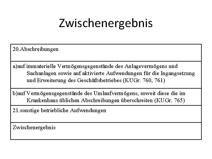 Zwischenergebnis 20. Abschreibungen a)auf immaterielle Vermögensgegenstände des Anlagevermögens und Sachanlagen sowie auf aktivierte Aufwendungen