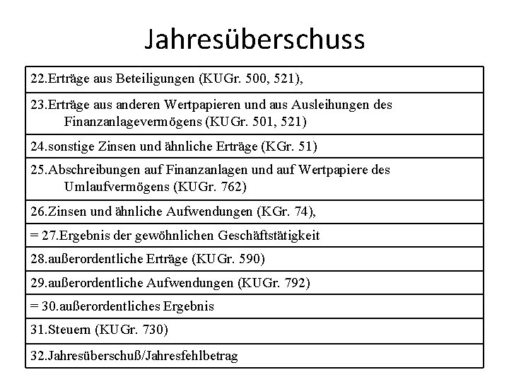 Jahresüberschuss 22. Erträge aus Beteiligungen (KUGr. 500, 521), 23. Erträge aus anderen Wertpapieren und