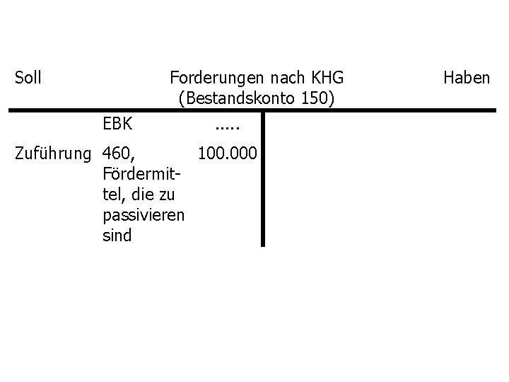 Soll Forderungen nach KHG (Bestandskonto 150) EBK . . . Zuführung 460, 100. 000