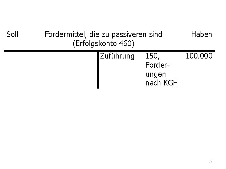 Soll Fördermittel, die zu passiveren sind (Erfolgskonto 460) Zuführung Haben 150, 100. 000 Forderungen