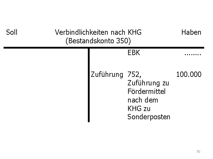 Soll Verbindlichkeiten nach KHG (Bestandskonto 350) Haben EBK . . . . Zuführung 752,