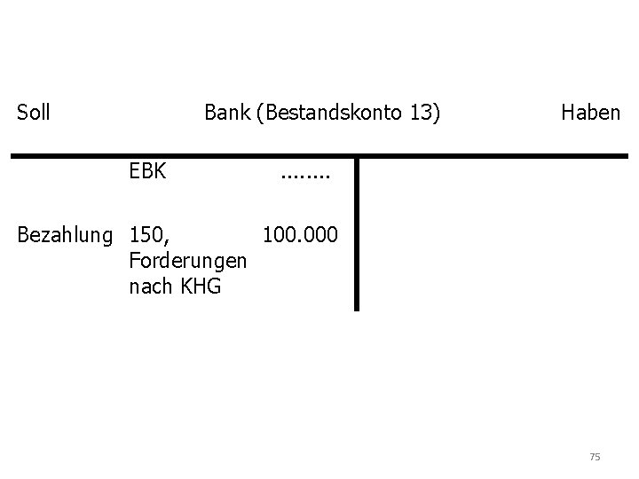 Soll Bank (Bestandskonto 13) EBK Haben . . . . Bezahlung 150, 100. 000