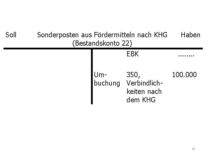 Soll Sonderposten aus Fördermitteln nach KHG (Bestandskonto 22) EBK Um 350, buchung Verbindlichkeiten nach