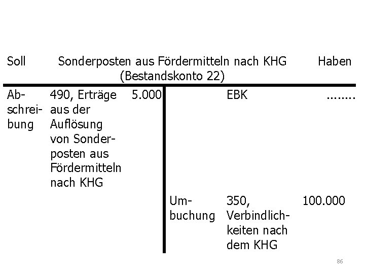 Soll Sonderposten aus Fördermitteln nach KHG (Bestandskonto 22) Ab 490, Erträge 5. 000 schrei-