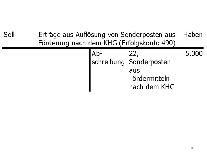 Soll Erträge aus Auflösung von Sonderposten aus Förderung nach dem KHG (Erfolgskonto 490) Haben