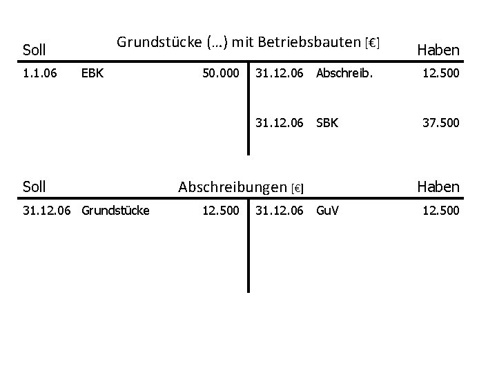 Grundstücke (…) mit Betriebsbauten [€] Soll 1. 1. 06 EBK Soll 31. 12. 06