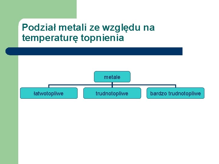 Podział metali ze względu na temperaturę topnienia metale łatwotopliwe trudnotopliwe bardzo trudnotopliwe 