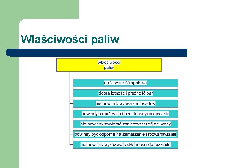 Właściwości paliw 