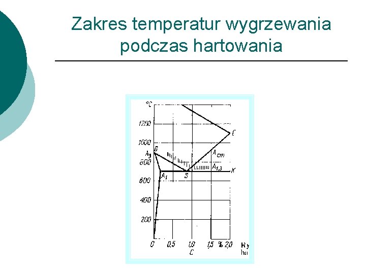 Zakres temperatur wygrzewania podczas hartowania 