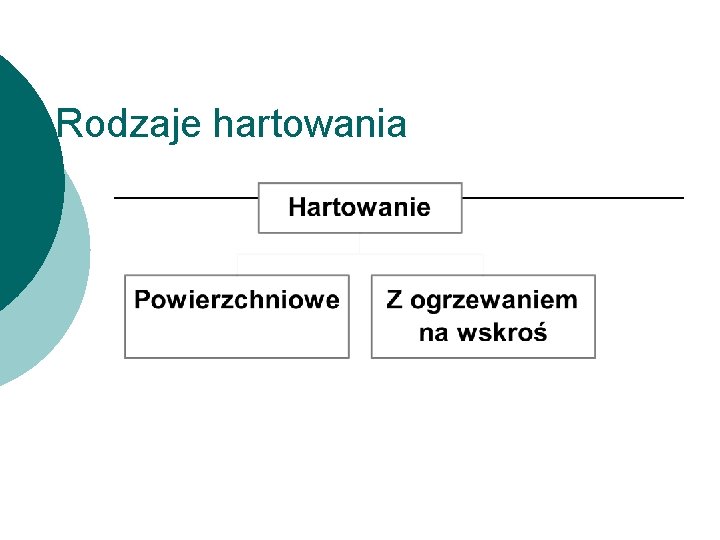 Rodzaje hartowania 