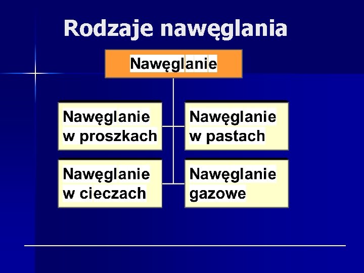 Rodzaje nawęglania 