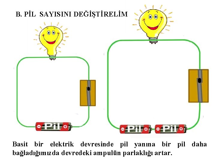 B. PİL SAYISINI DEĞİŞTİRELİM Basit bir elektrik devresinde pil yanına bir pil daha bağladığımızda B. PİL SAYISINI DEĞİŞTİRELİM Basit bir elektrik devresinde pil yanına bir pil daha bağladığımızda