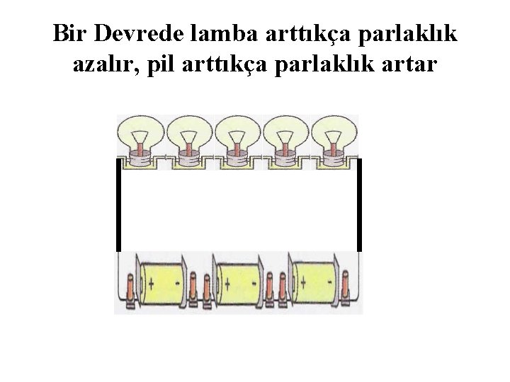 Bir Devrede lamba arttıkça parlaklık azalır, pil arttıkça parlaklık artar 