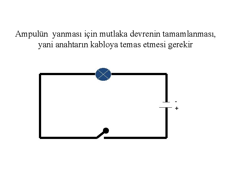 Ampulün yanması için mutlaka devrenin tamamlanması, yani anahtarın kabloya temas etmesi gerekir + 