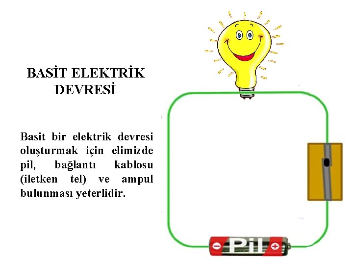 BASİT ELEKTRİK DEVRESİ Basit bir elektrik devresi oluşturmak için elimizde pil, bağlantı kablosu (iletken