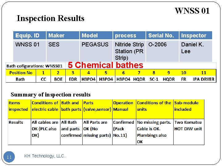 WNSS 01 Inspection Results Equip. ID Maker Model process WNSS 01 SES PEGASUS Nitride