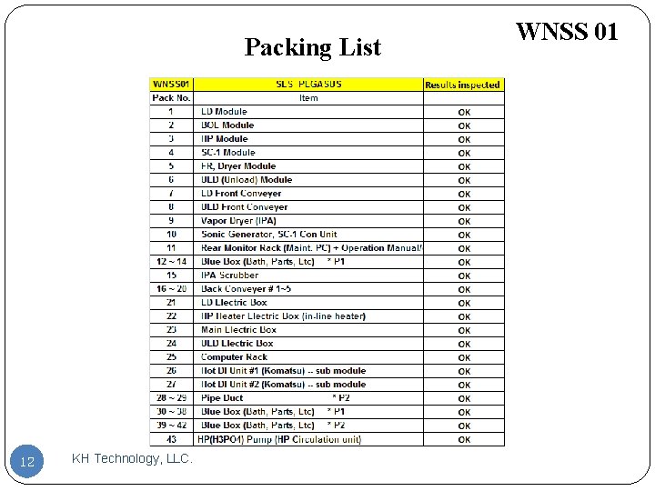 Packing List 12 KH Technology, LLC. WNSS 01 