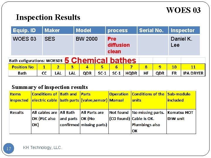 WOES 03 Inspection Results Equip. ID Maker Model process WOES 03 SES BW 2000