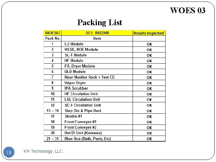 WOES 03 Packing List 18 KH Technology, LLC. 