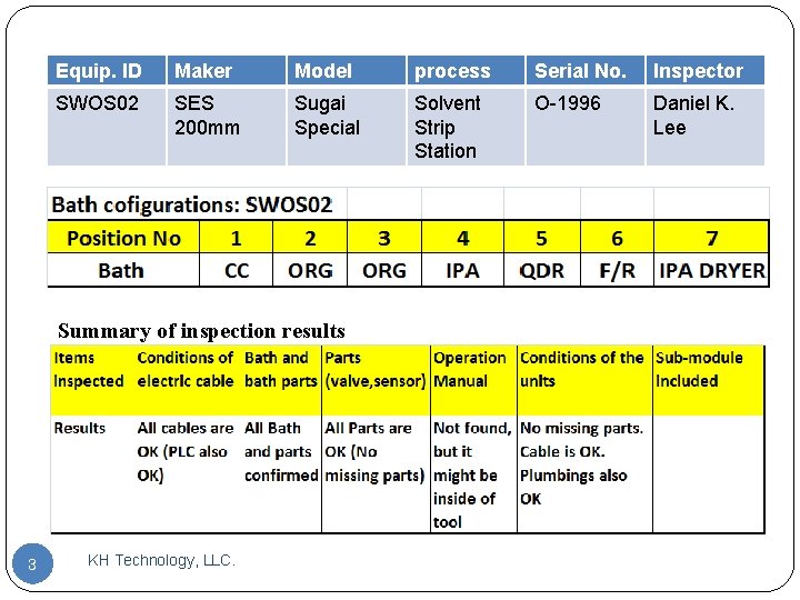 Equip. ID Maker Model process Serial No. Inspector SWOS 02 SES 200 mm Sugai