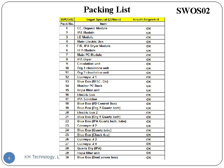 Packing List 4 KH Technology, LLC. SWOS 02 