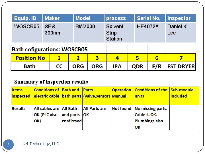 Equip. ID Maker Model process Serial No. Inspector WOSCB 05 SES 300 mm BW