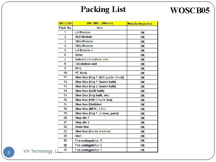 Packing List 8 KH Technology, LLC. WOSCB 05 