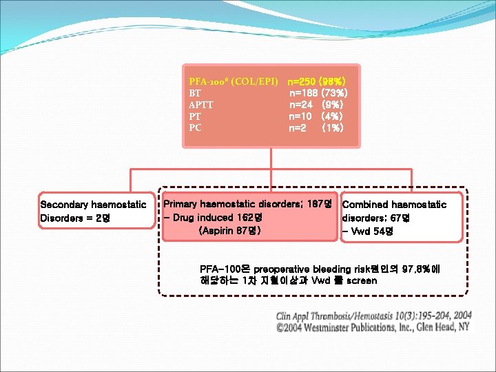 PFA-100® (COL/EPI) n=250 (98%) BT n=188 (73%) APTT n=24 (9%) PT n=10 (4%) PC