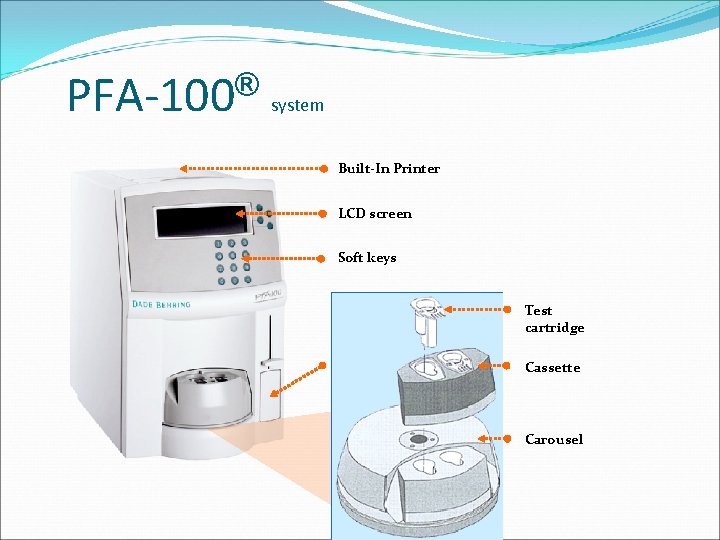 ® PFA-100 system Built-In Printer LCD screen Soft keys Test cartridge Trigger solution Cassette