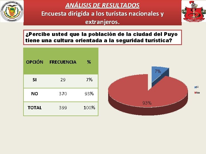 ANÁLISIS DE RESULTADOS Encuesta dirigida a los turistas nacionales y extranjeros. ¿Percibe usted que