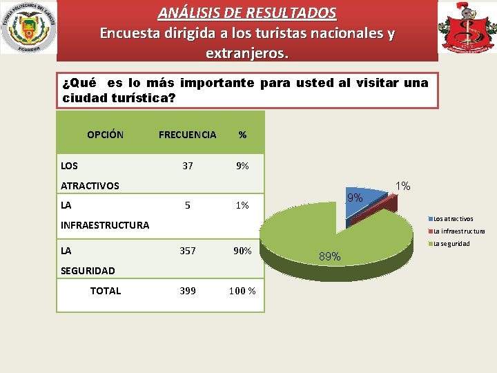 ANÁLISIS DE RESULTADOS Encuesta dirigida a los turistas nacionales y extranjeros. ¿Qué es lo