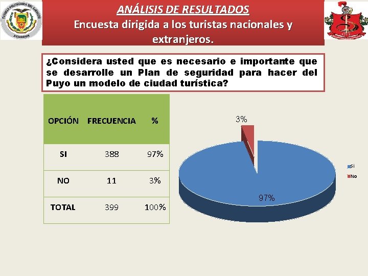 ANÁLISIS DE RESULTADOS Encuesta dirigida a los turistas nacionales y extranjeros. ¿Considera usted que