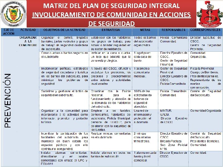 MATRIZ DEL PLAN DE SEGURIDAD INTEGRAL INVOLUCRAMIENTO DE COMUNIDAD EN ACCIONES DE SEGURIDAD 