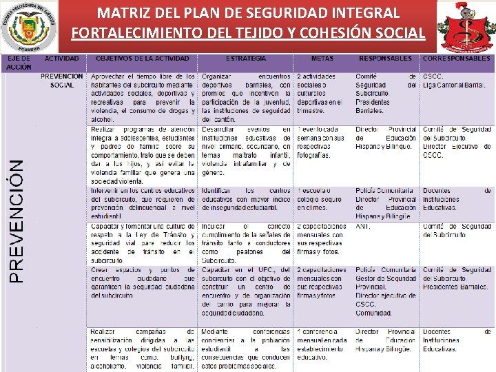 MATRIZ DEL PLAN DE SEGURIDAD INTEGRAL FORTALECIMIENTO DEL TEJIDO Y COHESIÓN SOCIAL 