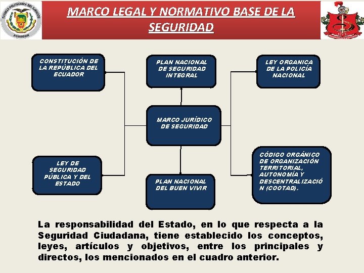 MARCO LEGAL Y NORMATIVO BASE DE LA SEGURIDAD CONSTITUCIÓN DE LA REPÚBLICA DEL ECUADOR