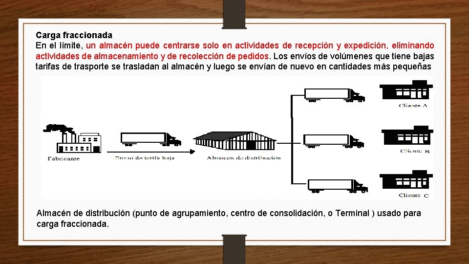 Carga fraccionada En el límite, un almacén puede centrarse solo en actividades de recepción