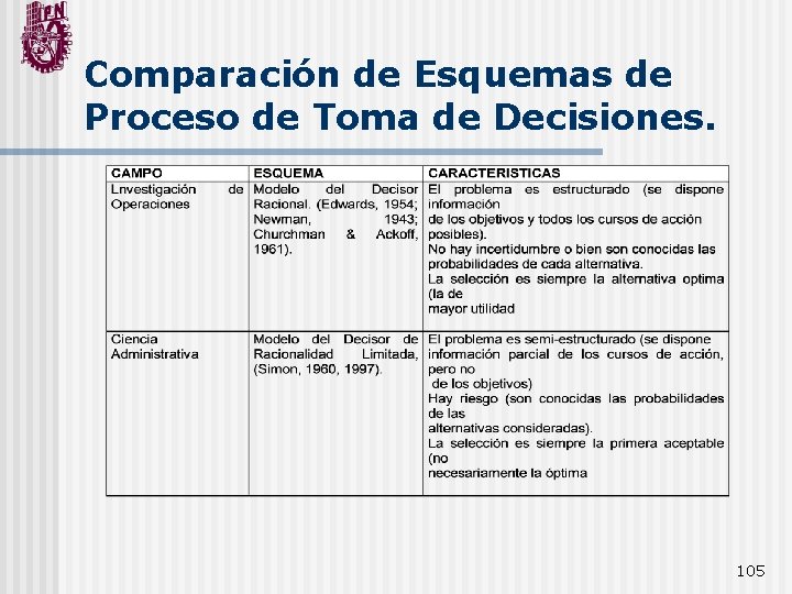 Comparación de Esquemas de Proceso de Toma de Decisiones. 105 