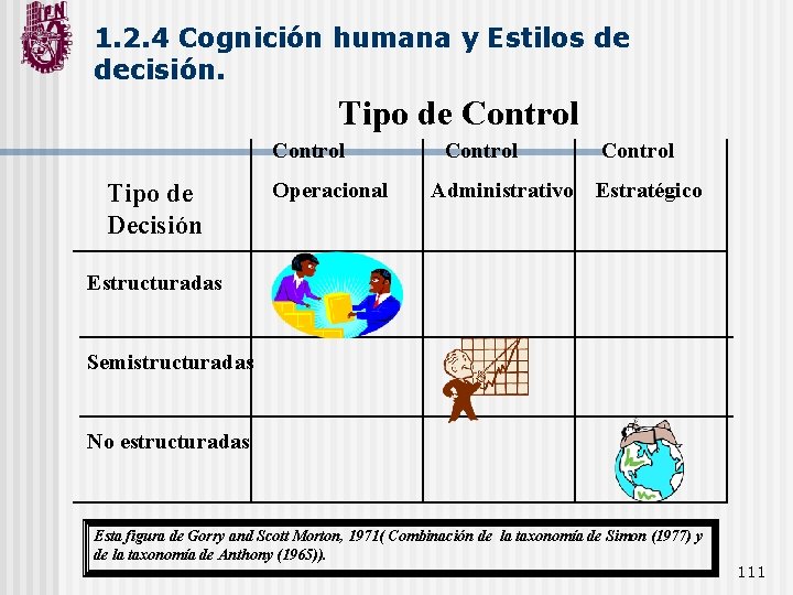 1. 2. 4 Cognición humana y Estilos de decisión. Tipo de Control Tipo de