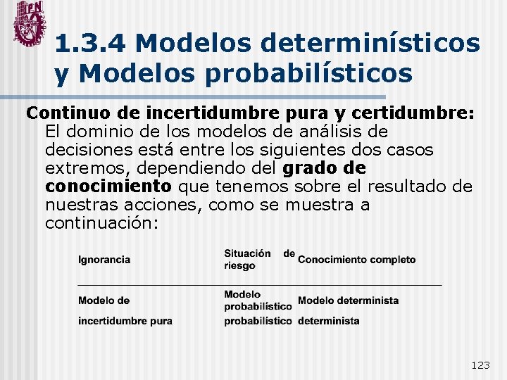 1. 3. 4 Modelos determinísticos y Modelos probabilísticos Continuo de incertidumbre pura y certidumbre: