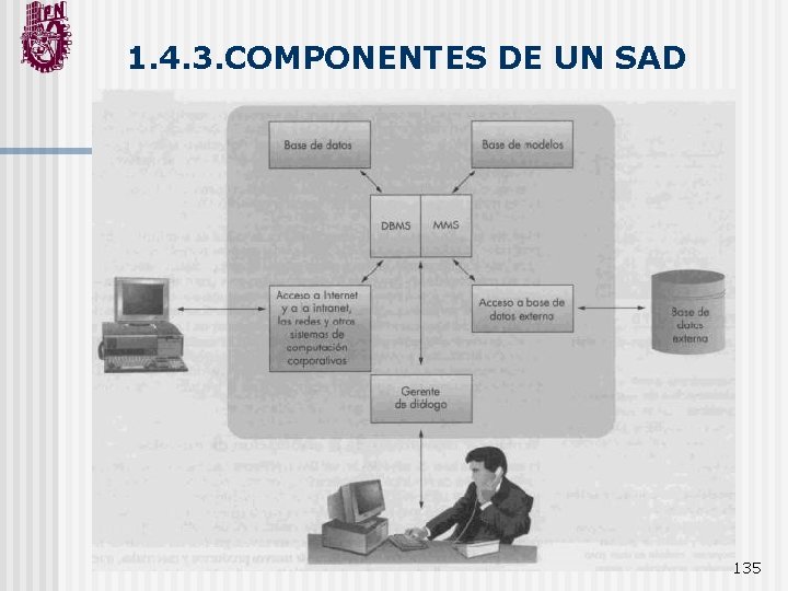 1. 4. 3. COMPONENTES DE UN SAD 135 