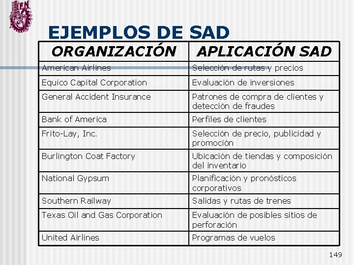 EJEMPLOS DE SAD ORGANIZACIÓN APLICACIÓN SAD American Airlines Selección de rutas y precios Equico