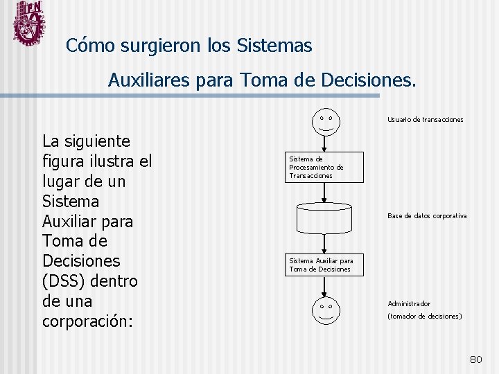 Cómo surgieron los Sistemas Auxiliares para Toma de Decisiones. Usuario de transacciones La siguiente